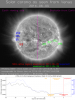 PROBA2 space weather example